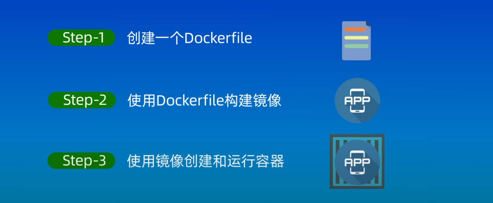 第56篇 docker简单介绍