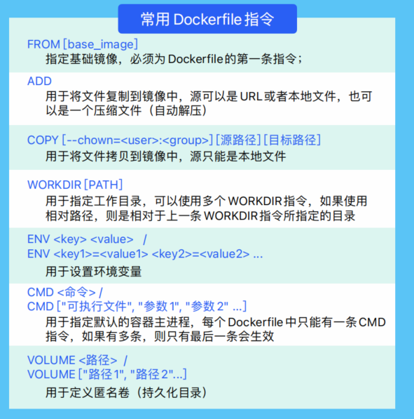 第57篇 docker的常用命令