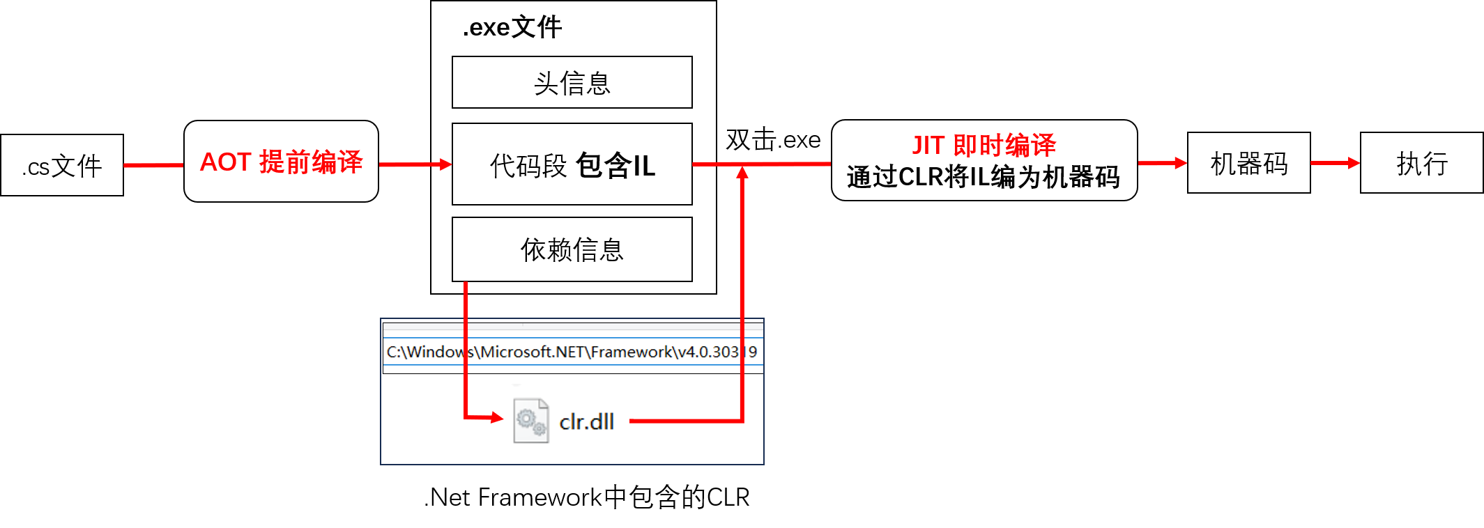 圖片名稱