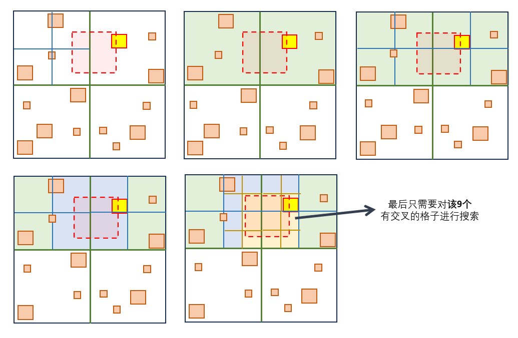 【Unity】经典四叉树的实现以及和无空间划分加速下的效率对比分析