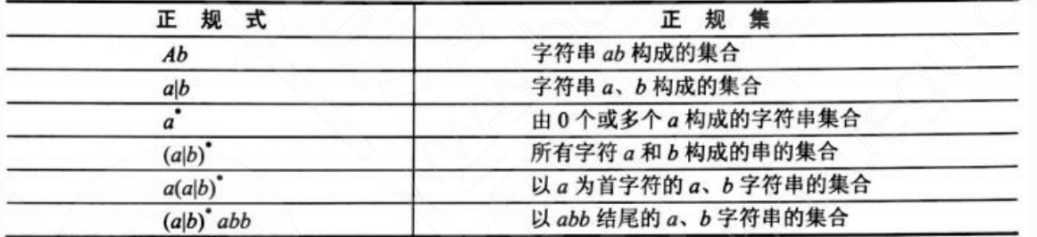 程序设计语言基础-有限自动机+正规式