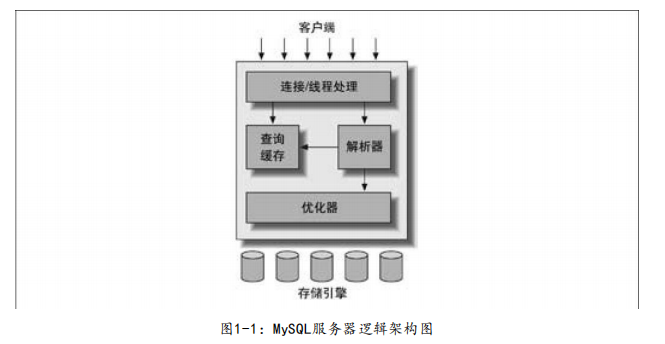 MySQL面试题：一条SQL语句在MySQL中执行过程全解析