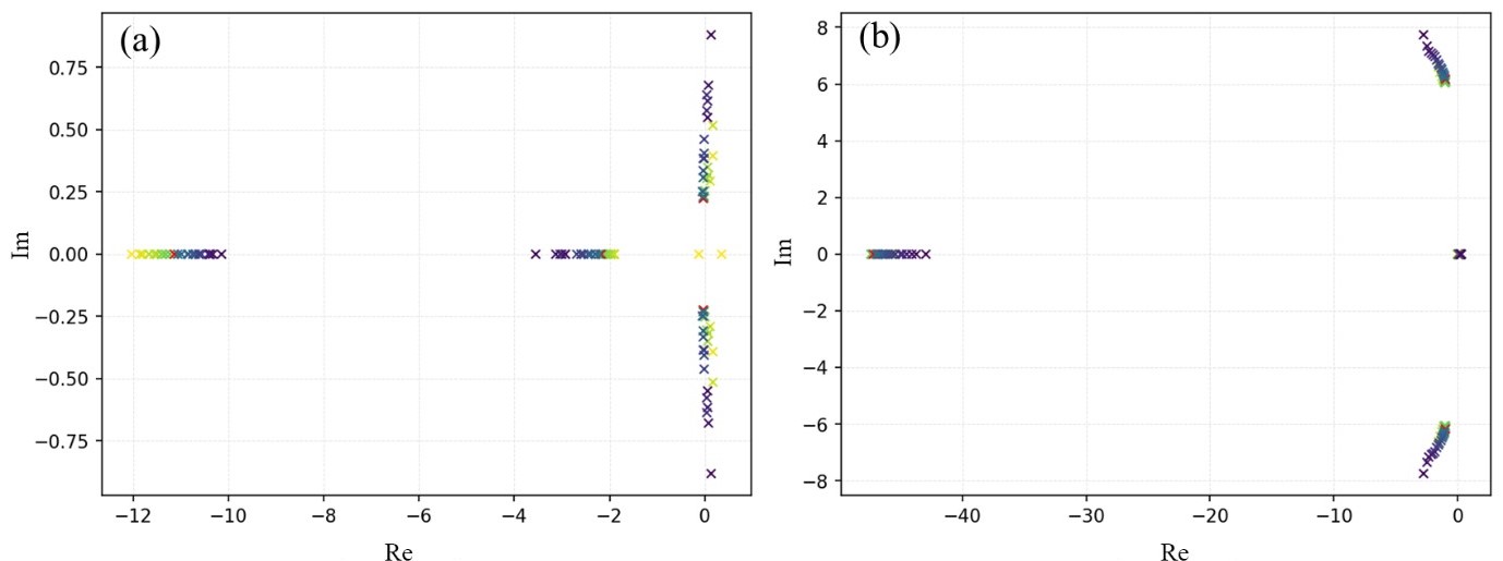 结果大概长这样,左边是俯仰的,可以看出不太常规;右边是横航向的,较为常规