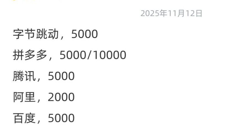 大厂违约金汇总一览表