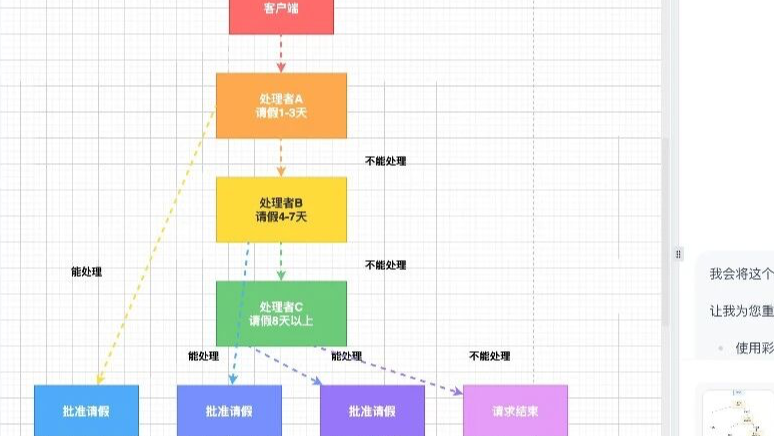 干掉 Draw.io，这个程序员画图神器杀疯了！