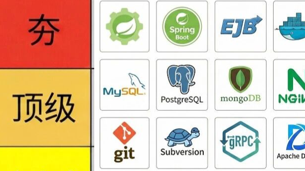 从夯到拉，锐评 28 个后端技术！