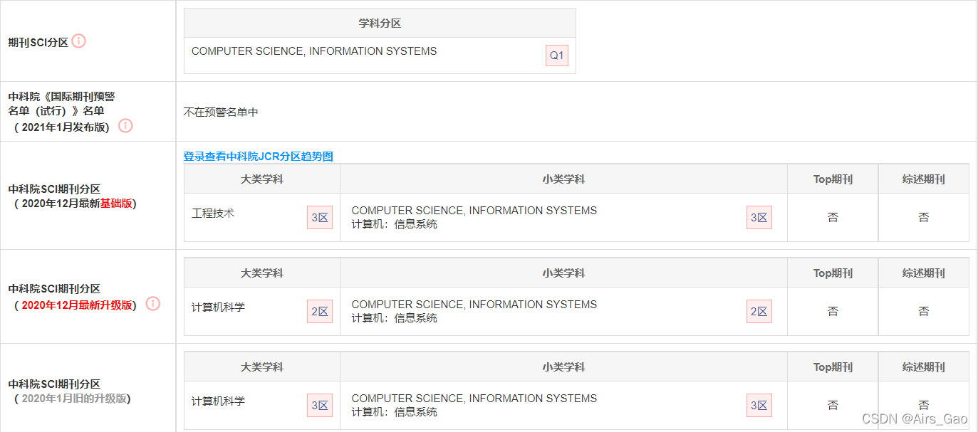 机器人领域的国际会议简介 机器人学术会议