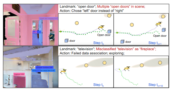 NL-SLAM for OC-VLN: Natural Language Grounded SLAM for Object-Centric VLN