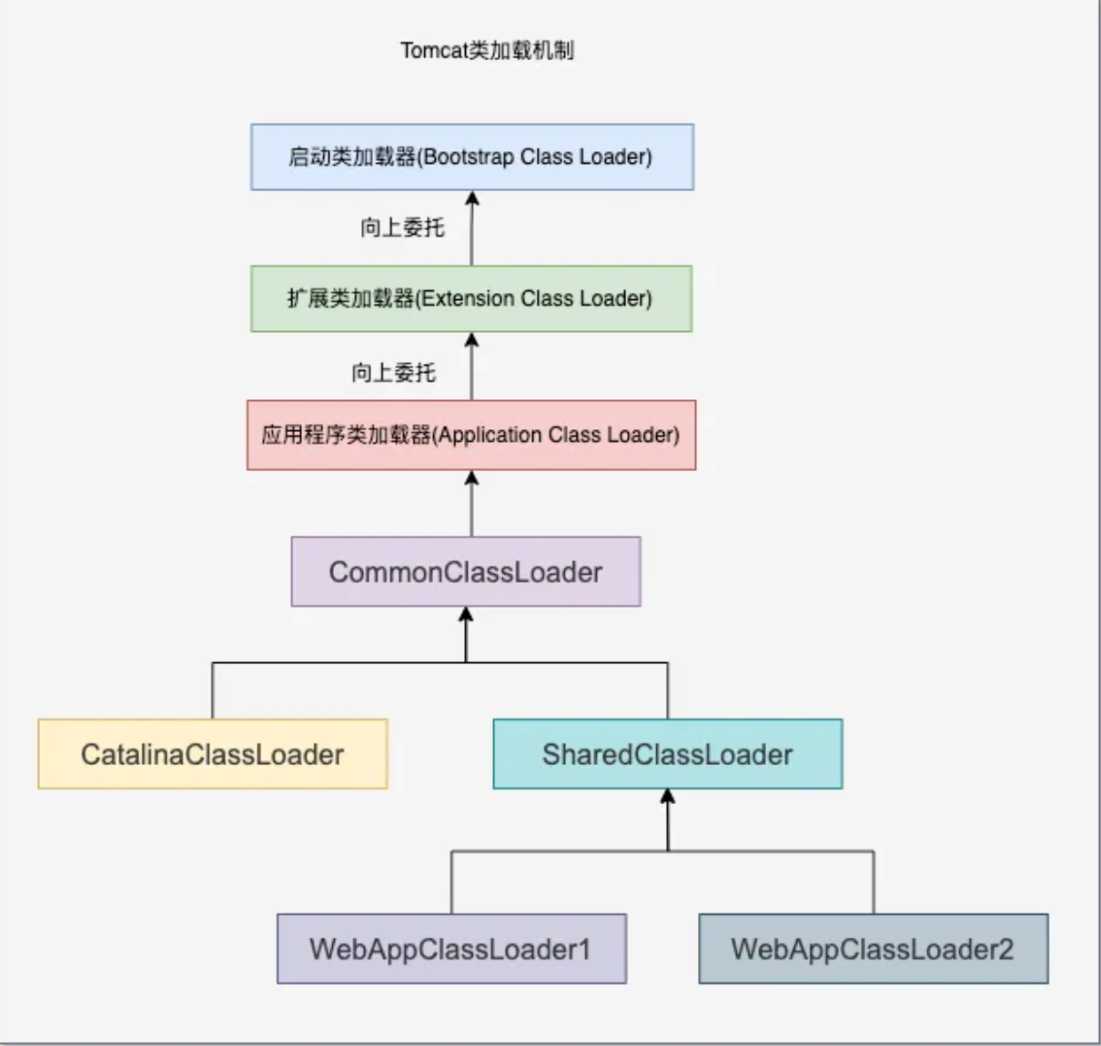 秒懂双亲委派机制