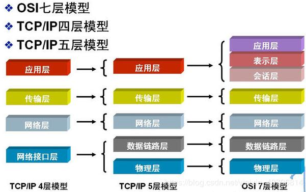 WebSocket简介