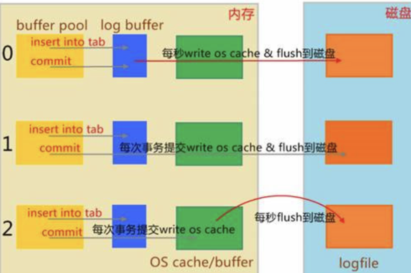 MySQL 性能定位