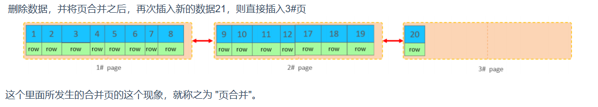 MySQL优化--插入数据优化和主键优化