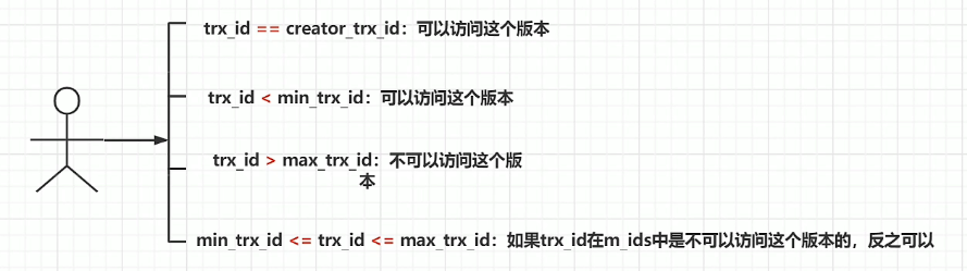 MVCC详解，深入浅出简单易懂