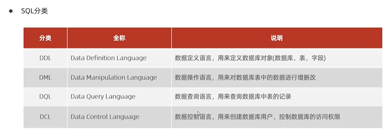 mysql基础