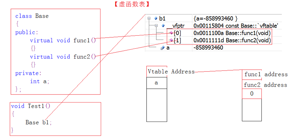 【C++】C++核心编程