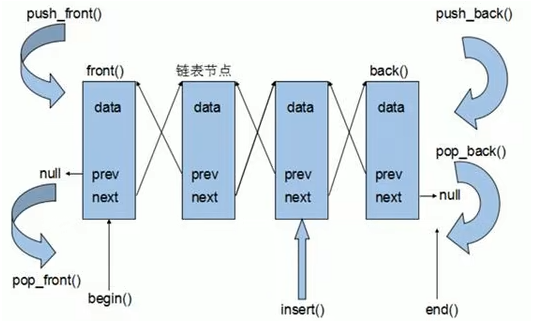 【C++】C++提高编程