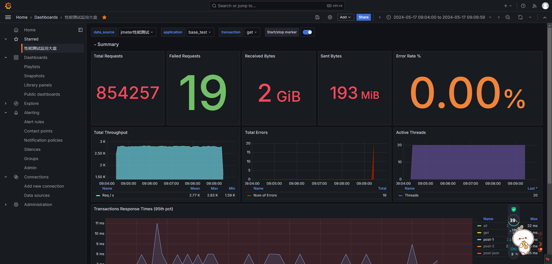 JMeter+InfluxDB+Grafana性能监控最快搭建方法