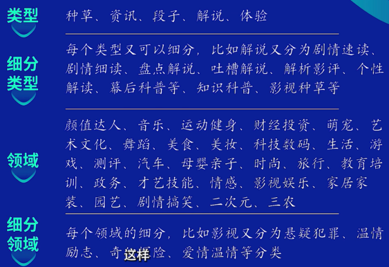 创作赛道.YuflDAyS