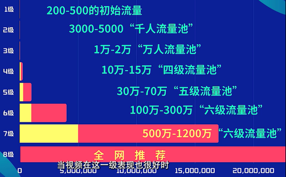 逐级推荐.C2OZ4hgj