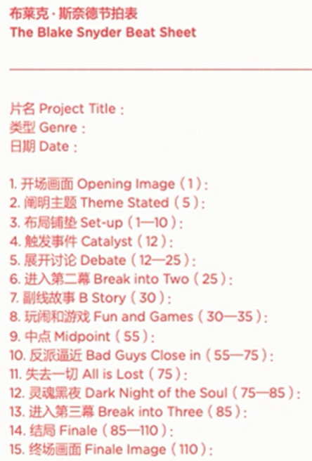 布莱克-斯奈德节拍表.CdAUXb7N