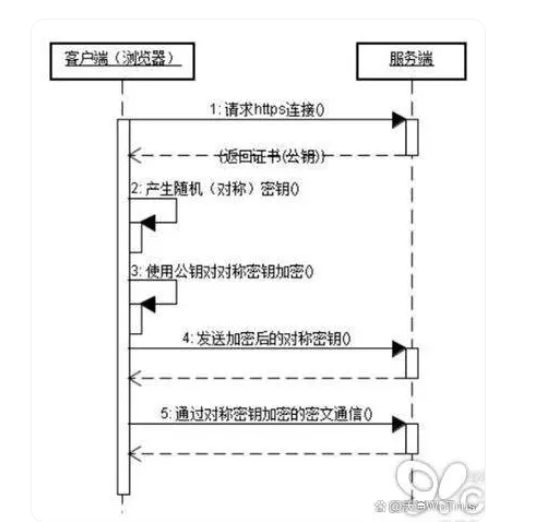 详解 HTTPS、TLS、SSL、HTTP区别和关系