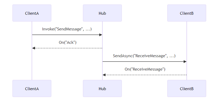 图片失效即显示