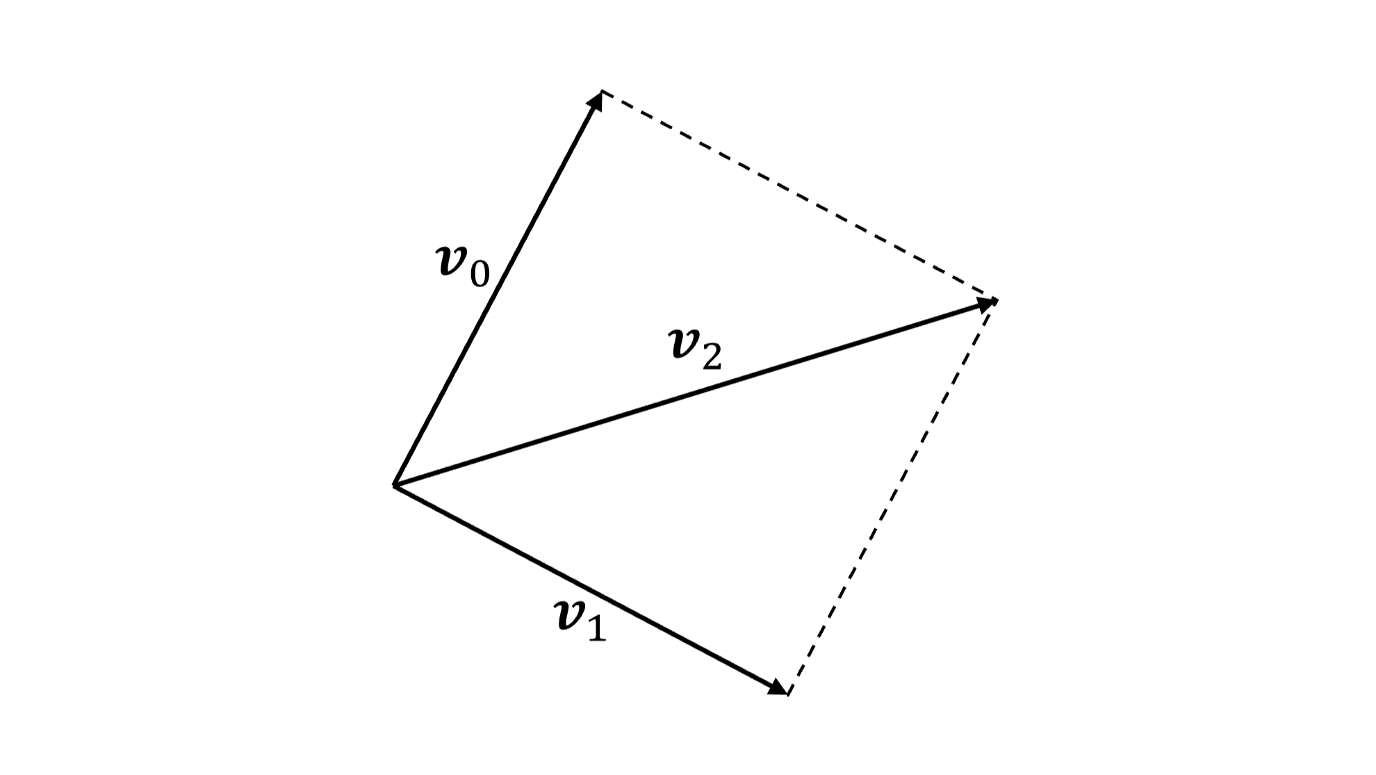 LeetCode 593. 有效的正方形（向量做法）