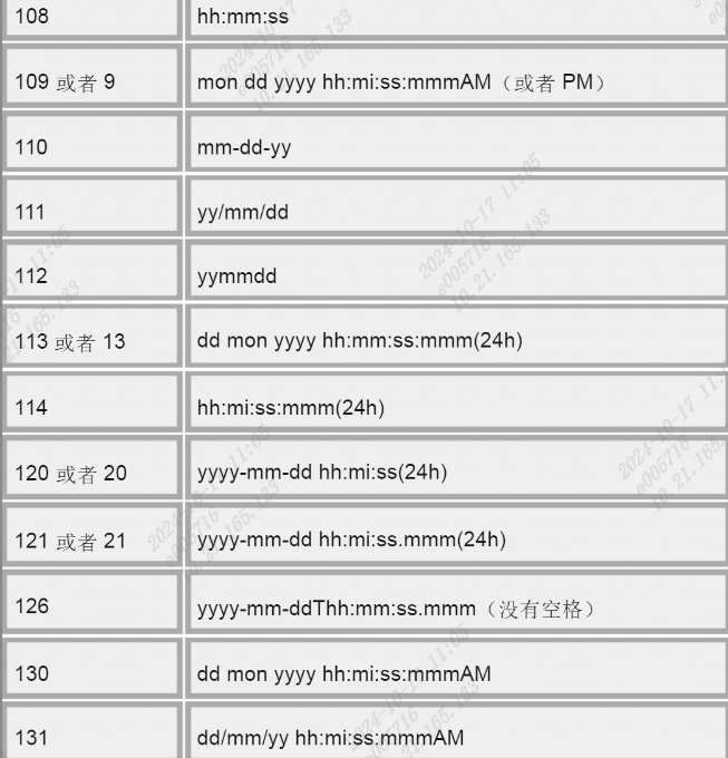 sqlsever 将字符串格式转换成日期格式