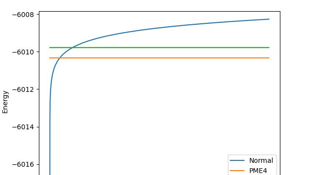 PME算法简单Python实现