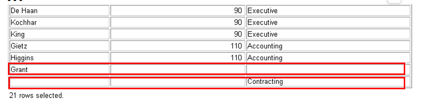 5、Oracle的多表查询