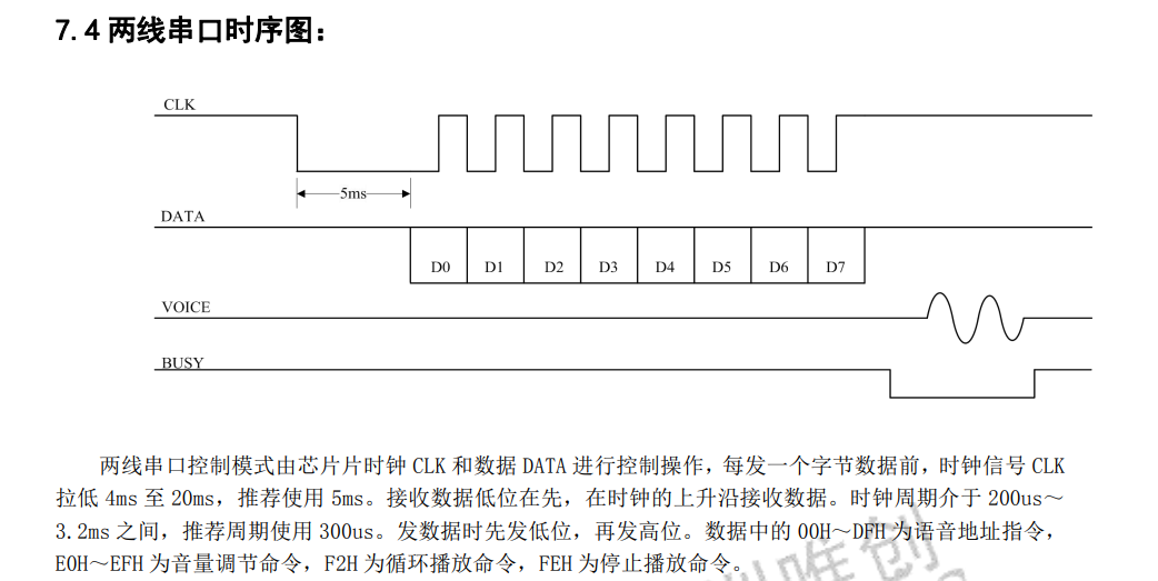 时序图