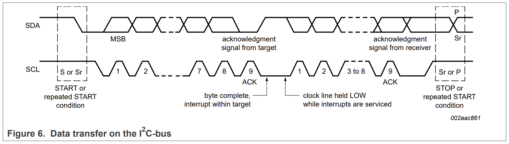 I2C