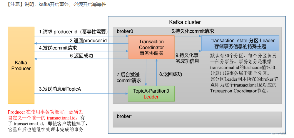 kafka事务流程