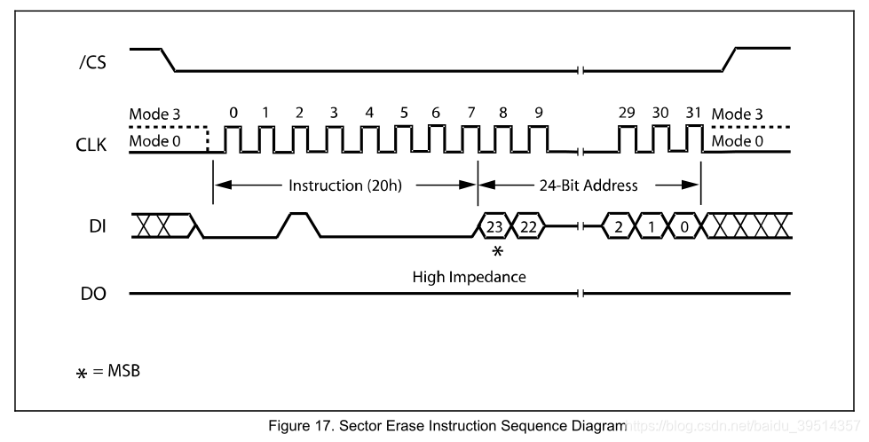 3fa7a70534855c71167e3500b3c0bac0