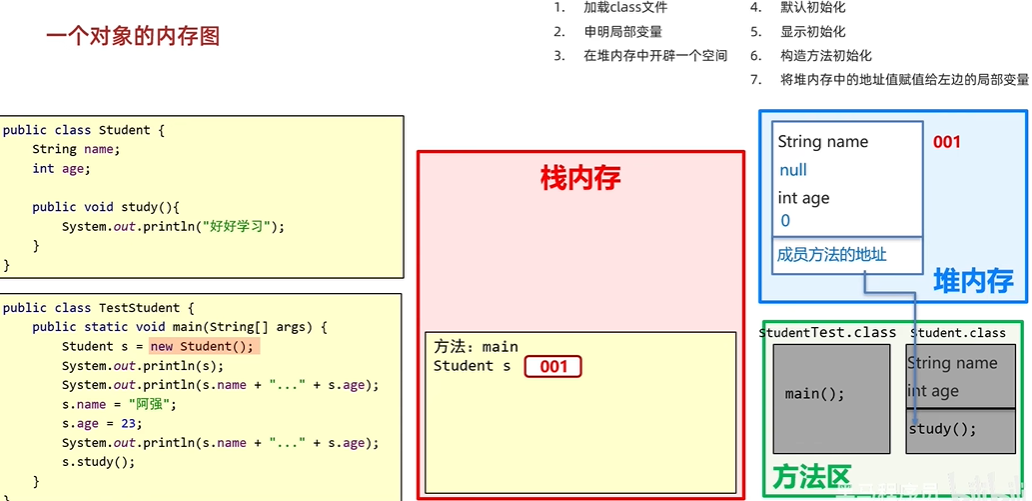 对象内存图