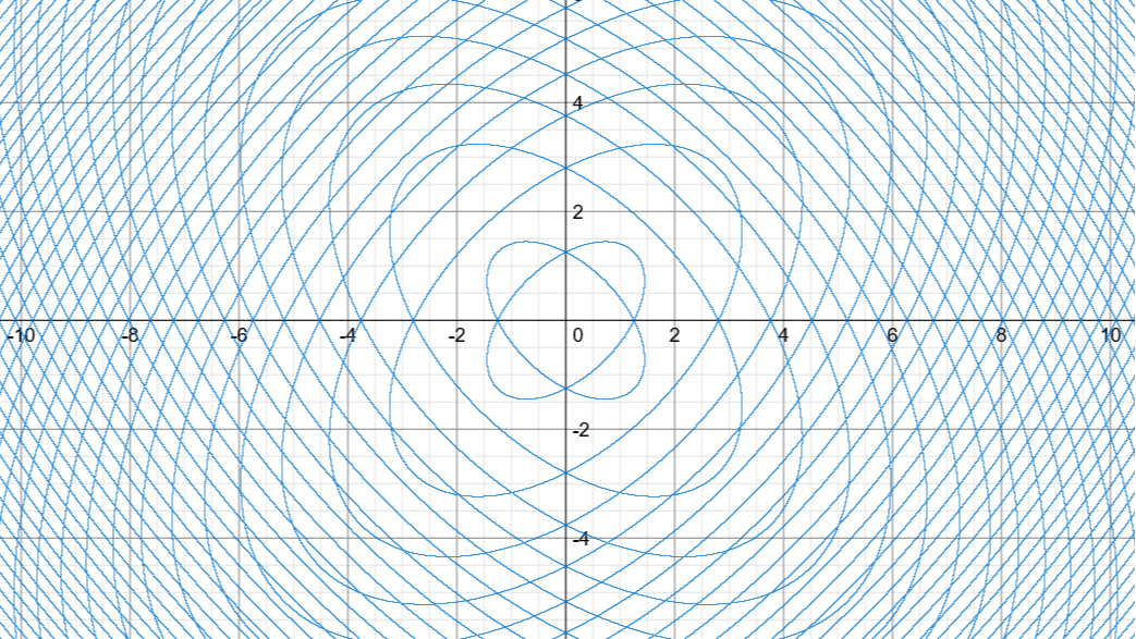 Relation Explorer：一个强大的隐函数绘图软件