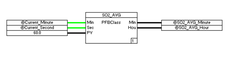 ABB AC900F学习笔记331：使用ST做自定义功能块，计算最近60秒的分钟均值和最近60分钟的小时均值