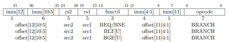 B-type