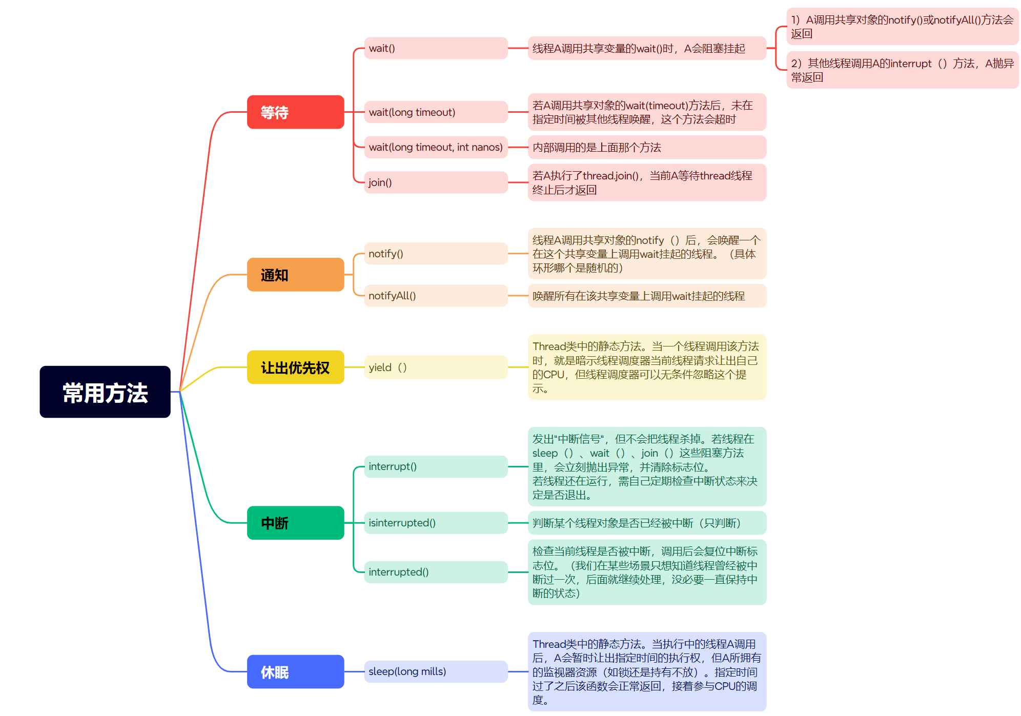 Java并发编程（1）