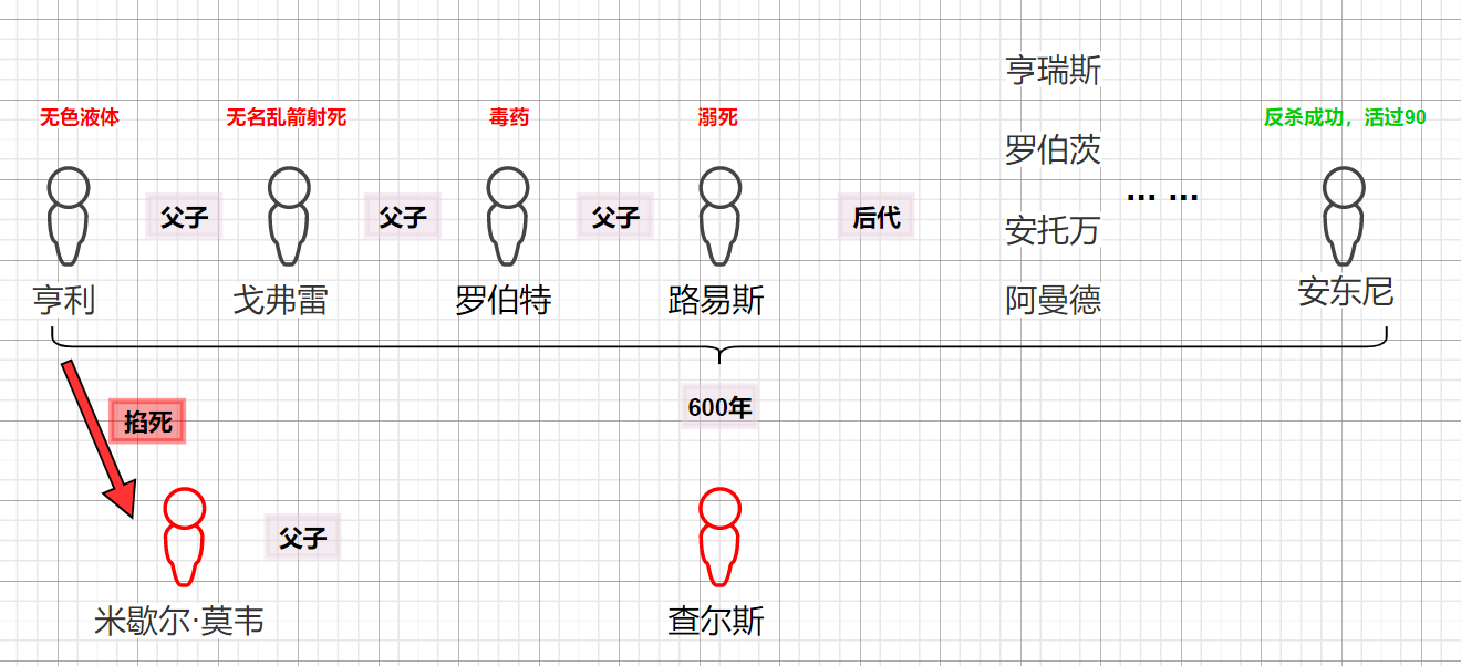 002-炼金术士