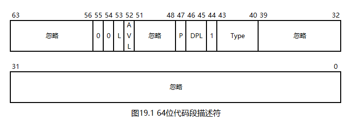 一个操作系统的设计与实现——第19章 IA32-e模式