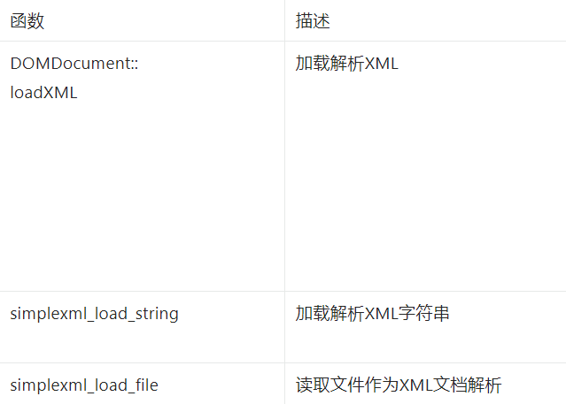 PHP代码审计（二）常见漏洞篇