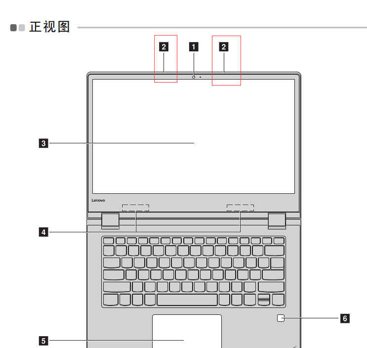 yoga530 麥克風位置