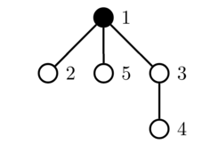 E. Chain Queries