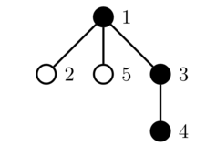 E. Chain Queries