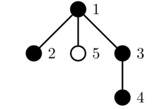 E. Chain Queries