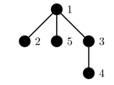 E. Chain Queries