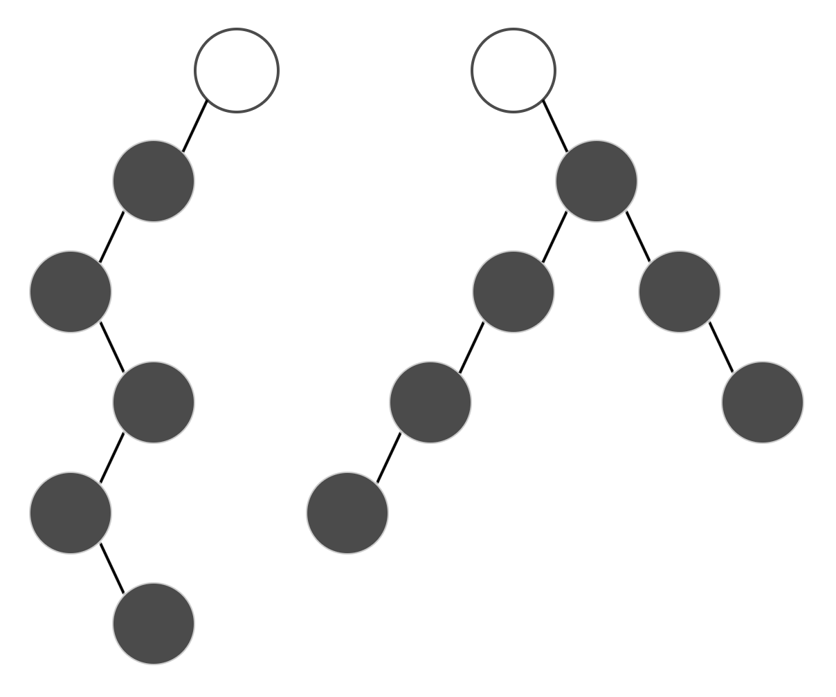 E. Chain Queries