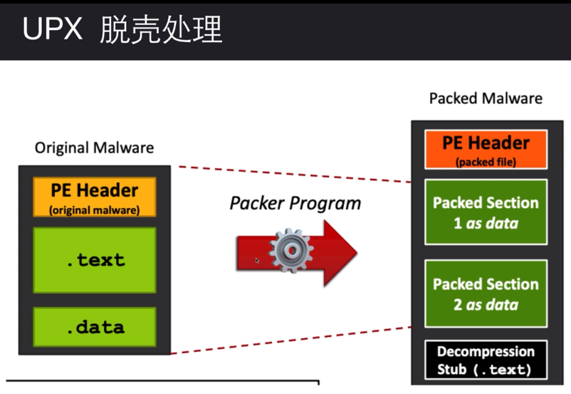 UPX 脱壳 学习