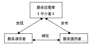 【GIS前沿技术】什么是网格化（Gird）GIS？